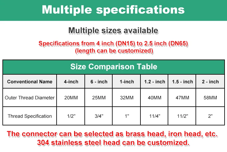Stainless Steel Corrugated Flexible Hose with Brass Fitting, Air Conditioner Fan Coil Connection Hose