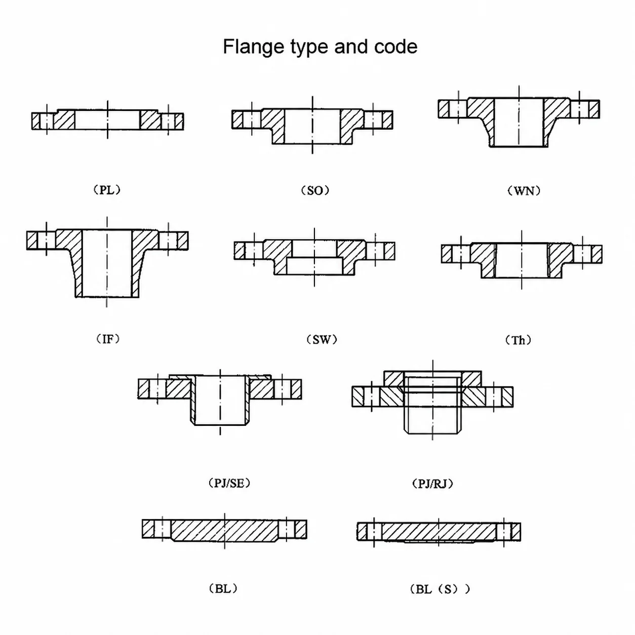 Pipe Carbon Steel Socket Weld Neck Lap Joint Flange