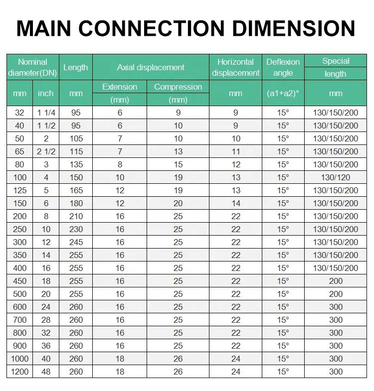 One Stop Solution Dn100 Spheric Clamp Type Expansion Joint