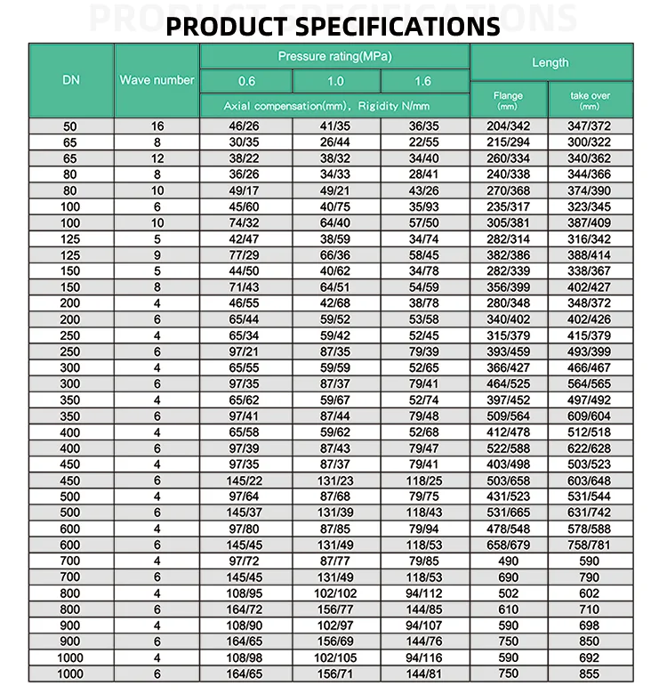 Provide One-stop Solution Ss304 Weld Compensator Bellow Metal Expansion Joint