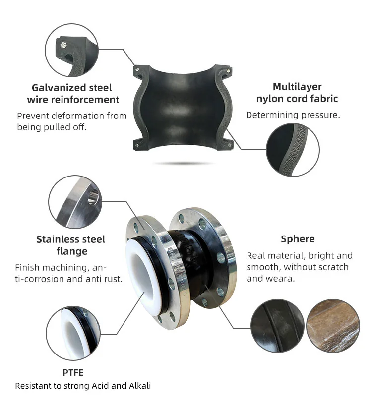 Single Sphere Forged DIN PN16 Flanged PTFE Flexible Rubber Expansion Joint Coupling for Industrial Pipeline