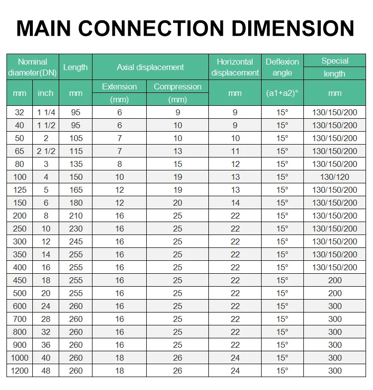 Single Sphere Forged DIN PN16 Flanged PTFE Flexible Rubber Expansion Joint Coupling for Industrial Pipeline