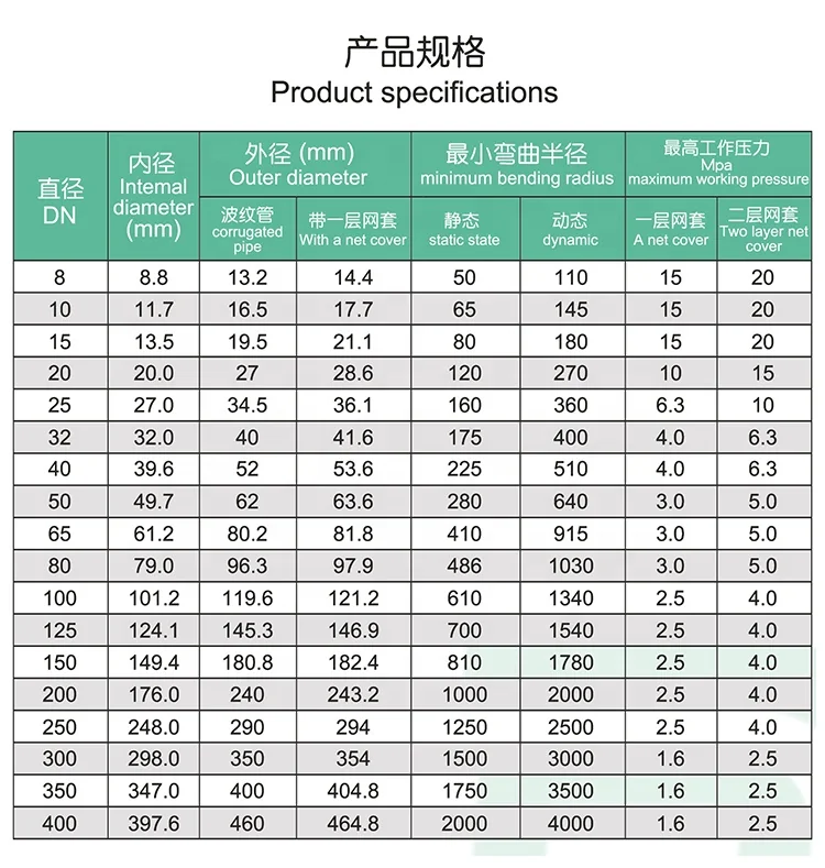 High Pressure SS316L Stainless Steel Flanged Corrugated Pipe Flexible Metal Braided Hose for Steam Boiler Line